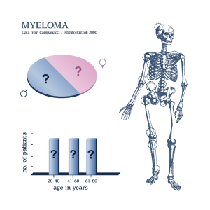 Myeloma